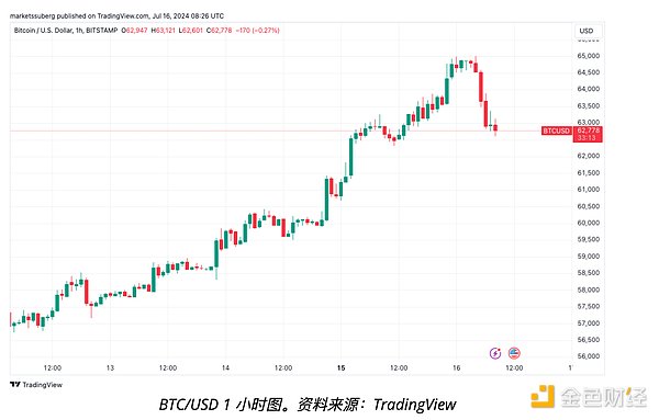 60 亿美元流出 Mt. Gox 冷钱包引发比特币市场恐慌