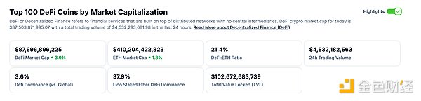 金色Web3.0日报 | 现货以太坊ETF推出后表现可能优于比特币