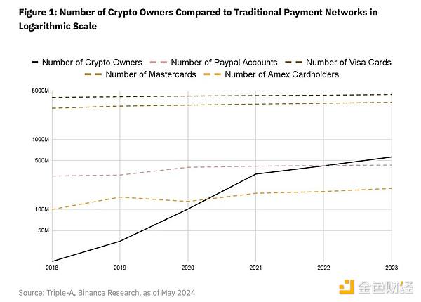 It's 2024, how far are we from mass adoption of encryption?