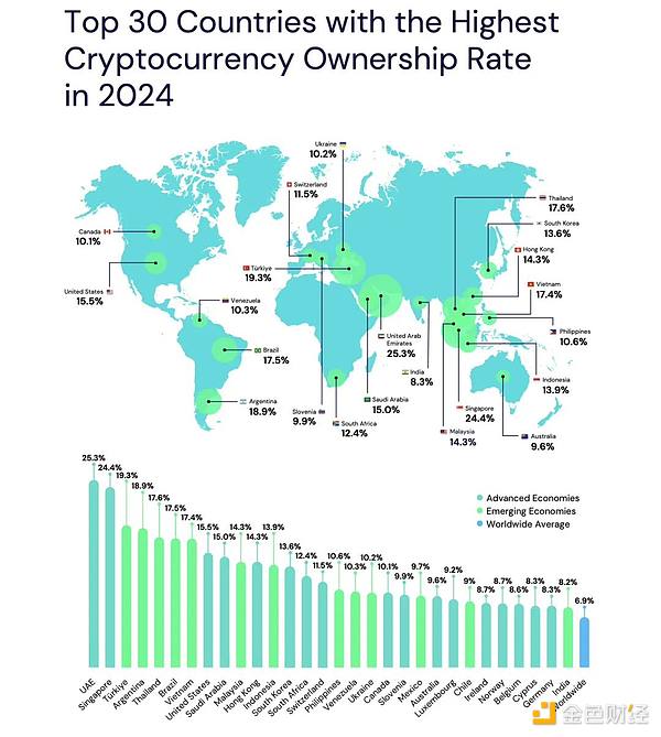 It's 2024, how far are we from mass adoption of crypto?