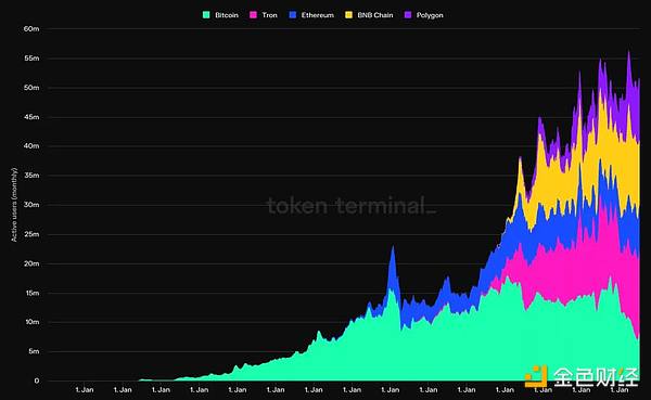 It's 2024, how far are we from large-scale adoption of encryption?