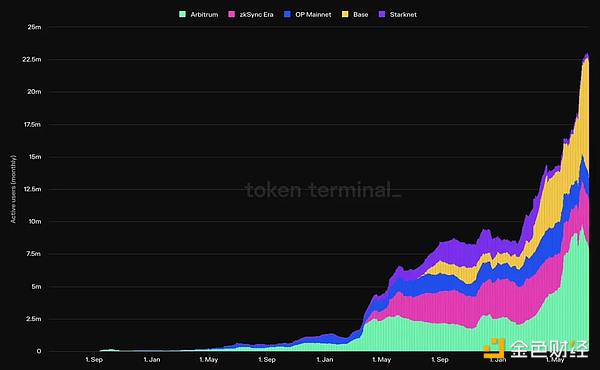 It's 2024, how far are we from large-scale adoption of encryption? 