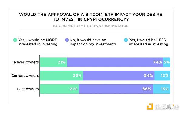 It's 2024, how far are we from mass adoption of crypto? 