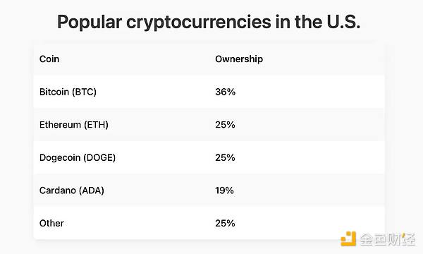 It's 2024, how far are we from mass adoption of crypto? 