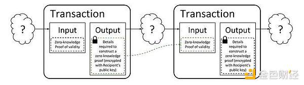 FHE vs ZK vs MPC, what are the differences between the three encryption technologies?