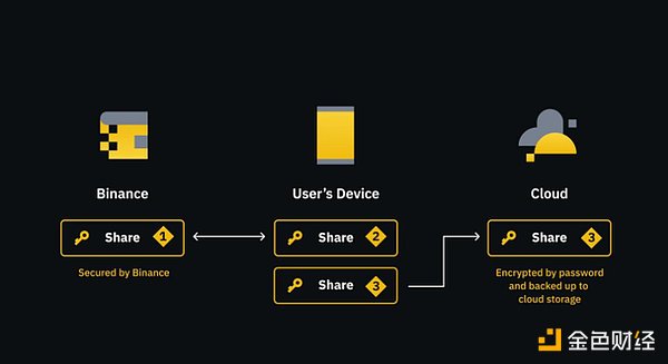 FHE vs ZK vs MPC, what are the differences between the three encryption technologies?