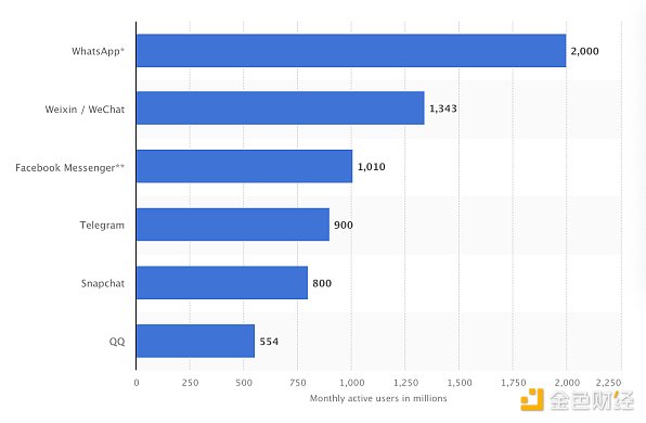 Is Telegram's traffic flooding a prelude to the era of large-scale encryption?