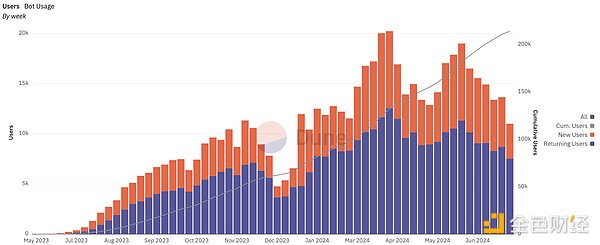 Is Telegram's traffic flooding a prelude to the era of large-scale encryption?