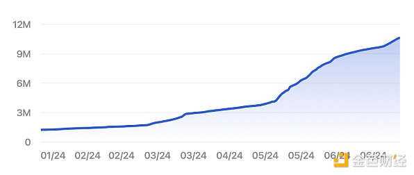 Telegram traffic flooding is the prelude to the era of large-scale encryption?