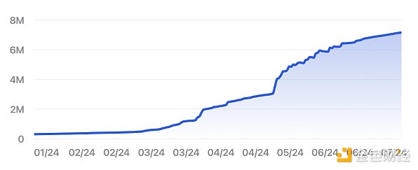 Telegram traffic flooding is the prelude to the era of large-scale encryption?