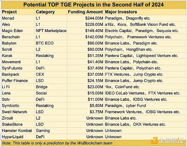 2024年後半の大型ダークホース・エアドロップ：ベラチャイン・ゼロジャーク・チュートリアル