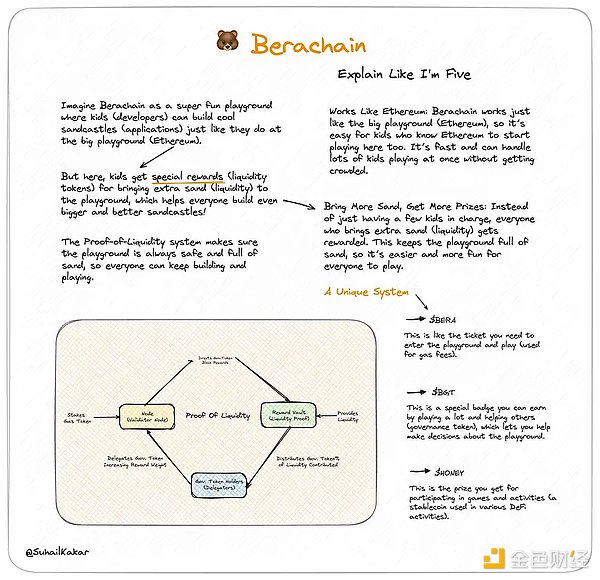 Large Dark Horse Airdrop in the Second Half of 2024: Berachain Zero-Grip Tutorial