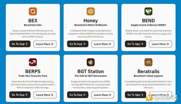 Large Dark Horse Airdrop in the Second Half of 2024: Berachain Zero-cost Tutorial