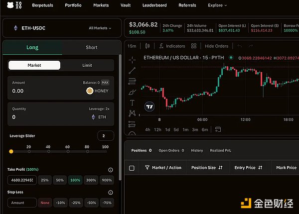 Large Dark Horse Airdrop in the Second Half of 2024: Berachain Zero-Roll Tutorial