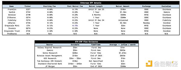 ETH现货ETF流入量估算：会重演BTC现货ETF走势吗