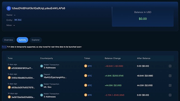 门头沟 Mt.Gox 转出资金分析，哪些地址还要重点关注？