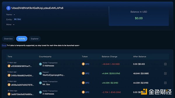 Tracking clues and market interpretation of Mt.Gox fund transfer