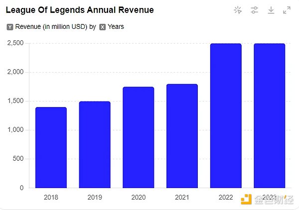 Looking at the historical development of GameFi, how can we create new glory in the future?