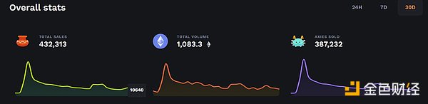 Looking at the historical development of GameFi, how will new glory be created in the future?