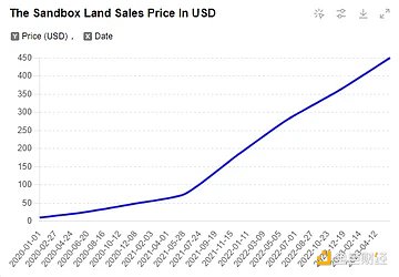 Looking at the historical development of GameFi, how will it create new glory in the future?