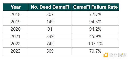 Three key words in the first half of 2024: GameFi, BTC second-layer network and DePin