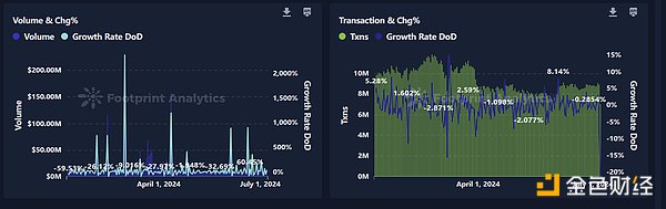 Ba từ khóa chính trong nửa đầu năm 2024: GameFi, mạng lớp thứ hai BTC và DePin