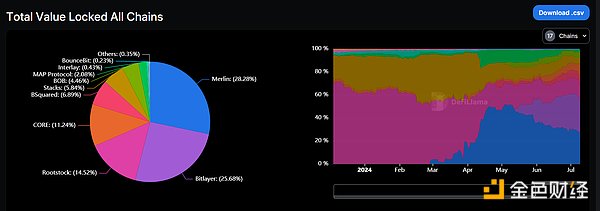 Three key words in the first half of 2024: GameFi, BTC second-layer network and DePin