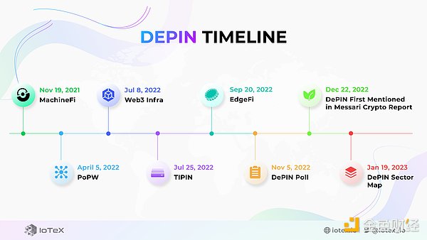 2024年上半年三大關鍵詞：GameFi、BTC二層網絡與DePin