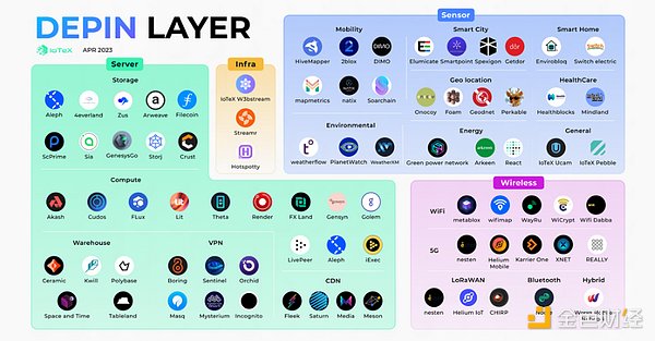 Three key words in the first half of 2024: GameFi, BTC second-layer network and DePin