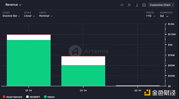 Three key words in the first half of 2024: GameFi, BTC second-layer network and DePin