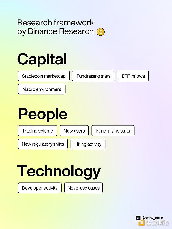 怎么研究加密市场？币安Research披露CPT研究框架