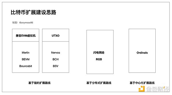 초보자도 이해할 수 있는 풍부한 기회, RGB++Layer의 일러스트. 부의 기회를 이해할 수 있다