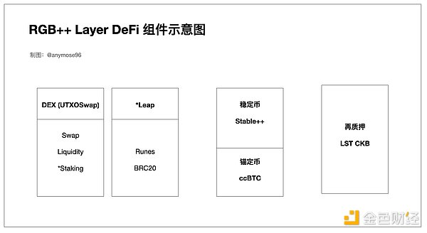 Graphic explanation of RGB++Layer, a wealth opportunity that even a novice can understand