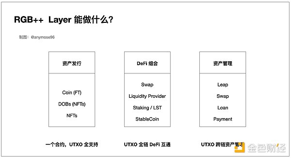 图解RGB++Layer，小白也能看懂的财富机会