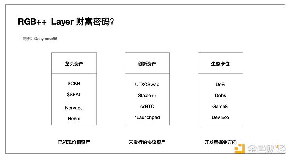 Graphic explanation of RGB++Layer, a wealth opportunity that even novices can understand