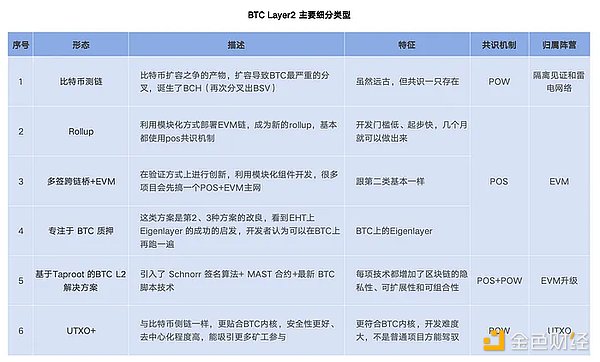 なぜ新しく立ち上げられたCKB RGB++ LayerはUTXOチェーンの離陸を加速させるのか？