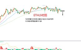 7月24日、BTC（合約）ETH（合約）行情分析及操作策略