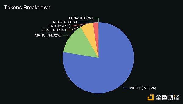 Exploring the potential of small-cap altcoins: Stader (SD), a liquidity pledge project