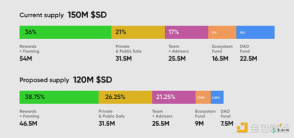 Exploring the potential of small-cap copycats: liquidity pledge project Stader (SD)