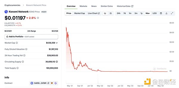 Jupiter's partnership with Irene Zhao draws controversy, ZachXBT question having been involved in multiple project scams