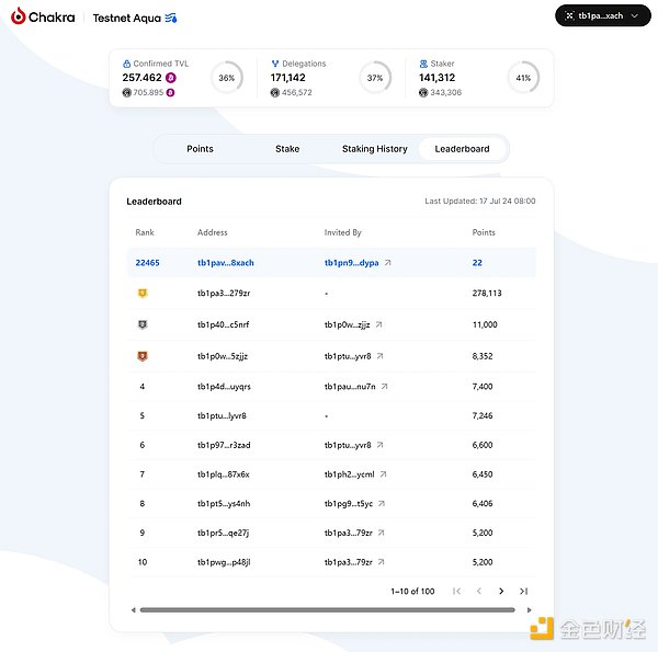 BTC LSD, how to help more users share BTC staking income?