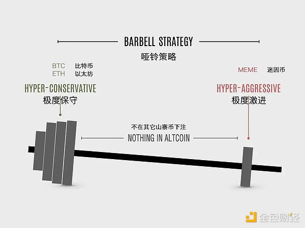 データ分析：この強気相場でダンベル戦略で儲けられるか？