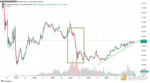 Data analysis: Can you make money using the dumbbell strategy in this bull market?