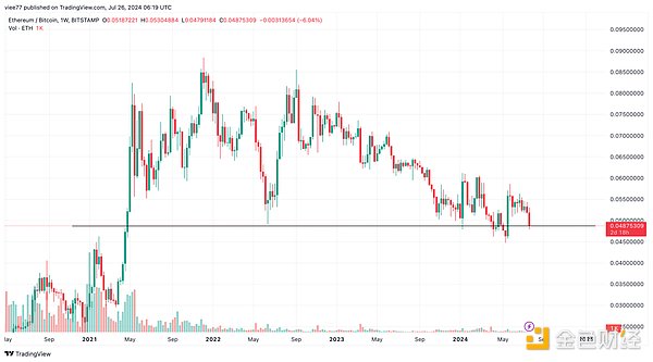 Data analysis: Can you make money using the dumbbell strategy in this bull market?