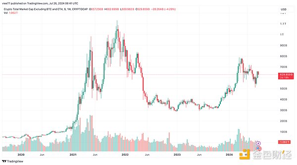 Data analysis: Can you make money using the dumbbell strategy in this bull market?