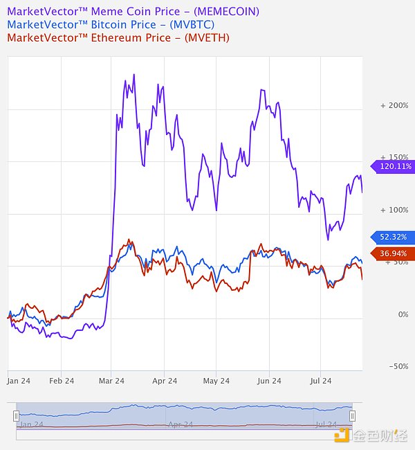 Data Analysis: Can you make money with the dumbbell strategy in this bull market?