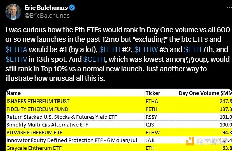 ETFが通過した後、イーサの次は？