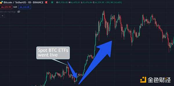 What's next for Ethereum after the ETF is passed?