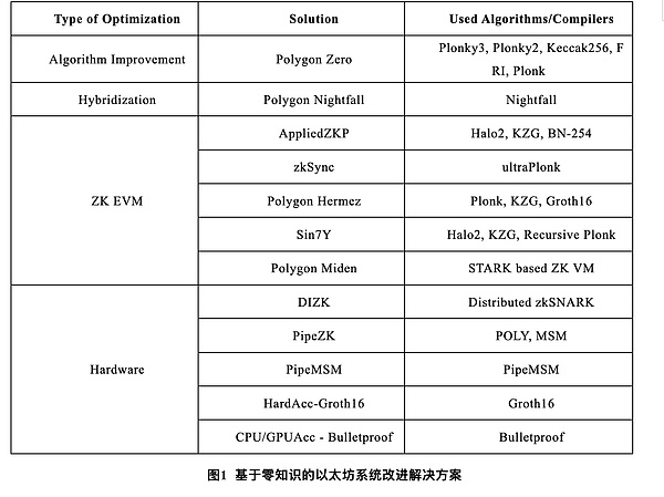 ArkStream Capital：零知识证明四十年技术发展里程碑