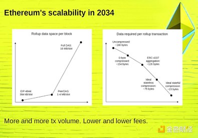 Vitalik's latest speech: The next decade of Ether